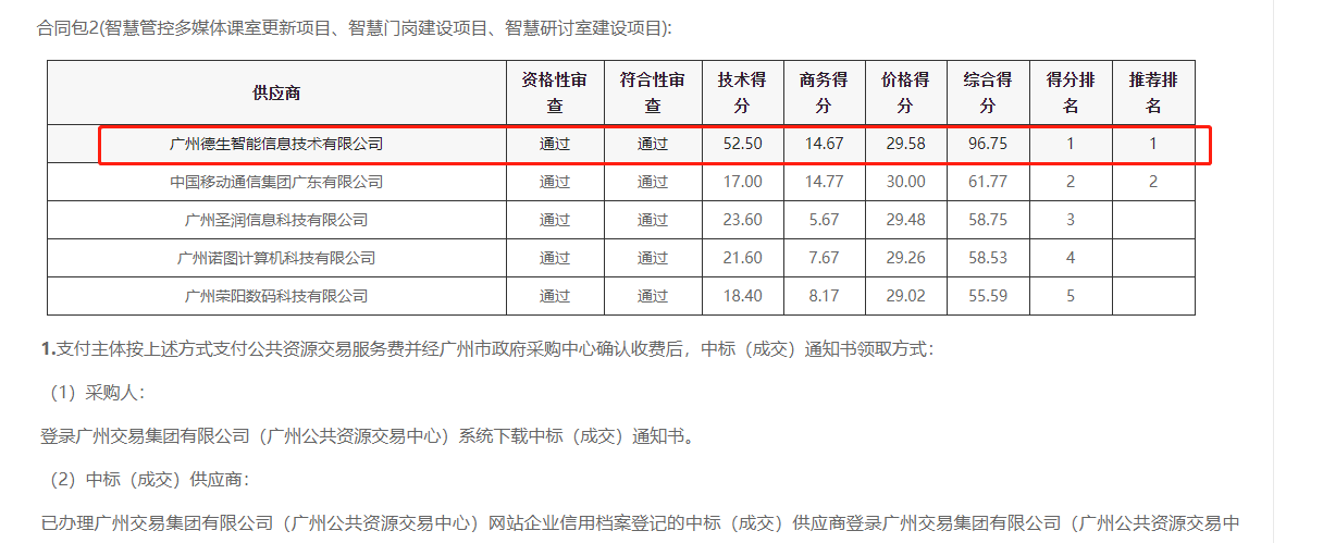 K8官网喜提大标！ 智慧校园一卡通，助力广州市技师学院校园信息化建设